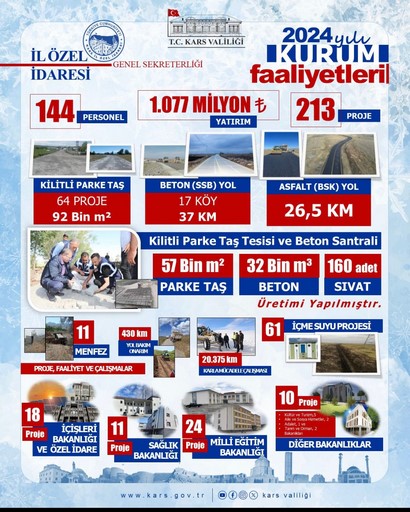 KURUMUMUZA AİT 2024 YILI FAALİYETLERİMİZ 